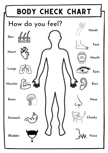 Body self-check chart showing key areas to monitor